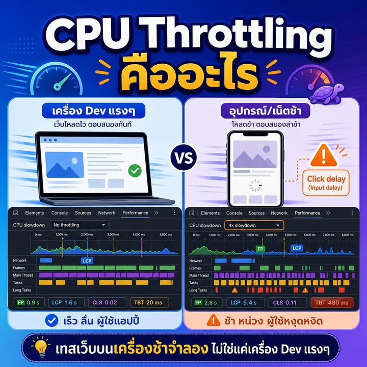 CPU Throttling คืออะไร และทำไมต้องใช้ทดสอบเว็บให้ใกล้เคียงผู้ใช้จริง