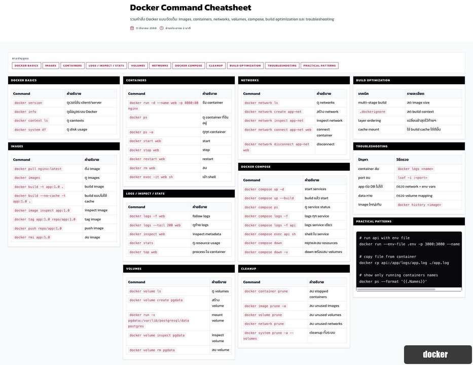 Docker Cheatsheet สำหรับนักพัฒนา: คำสั่งพื้นฐานที่ใช้ได้จริง