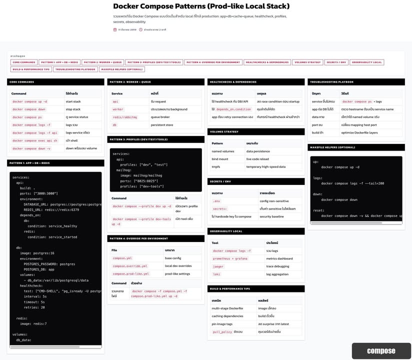 Docker Compose Cheatsheet ฉบับจำง่ายสำหรับวันทำงาน