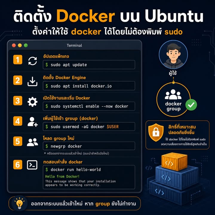 ติดตั้ง Docker บน Ubuntu และใช้งานได้โดยไม่ต้องพิมพ์ sudo