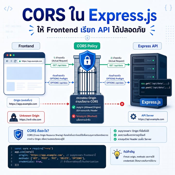 เข้าใจ CORS ใน Express ให้ถูก: กติกา Origin ของ Browser ไม่ใช่ระบบ Login