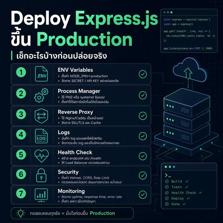 Deploy Express ขึ้น Production ให้ดูแลได้จริง ไม่ใช่แค่รันผ่าน