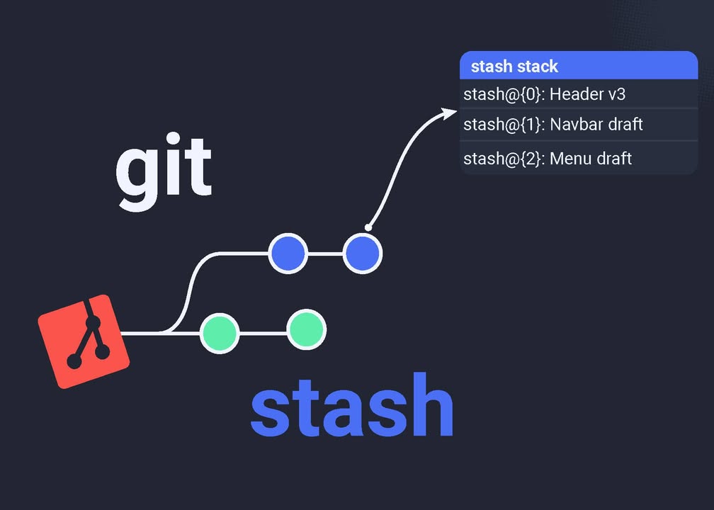 Git Stash ตัวช่วยสลับงานด่วนโดยไม่ทำให้ Commit History เลอะ