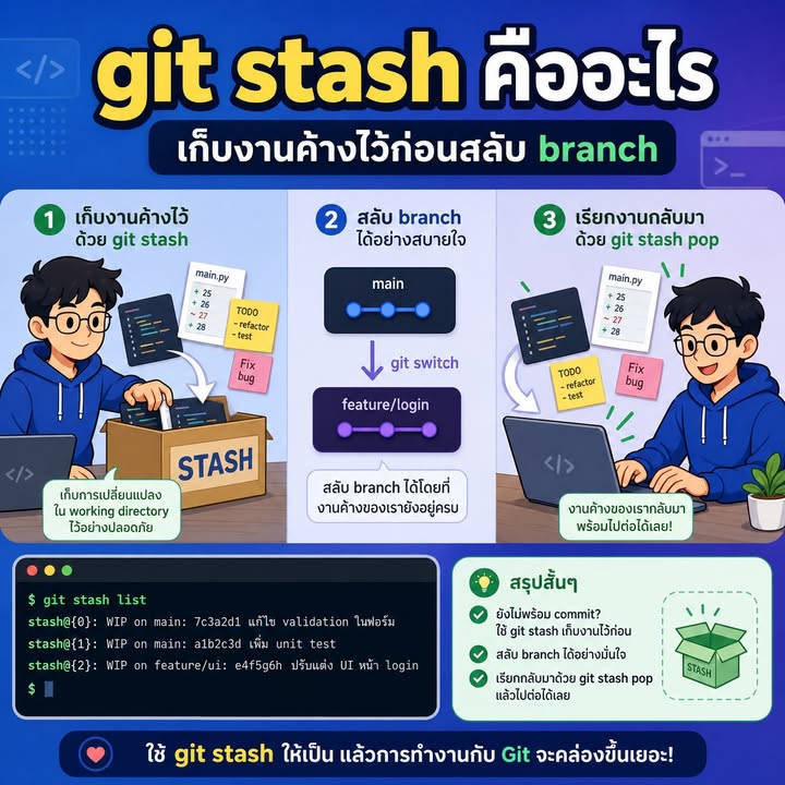 Git Stash คืออะไร ใช้อย่างไรให้สลับงานได้เร็วโดยไม่สับสน