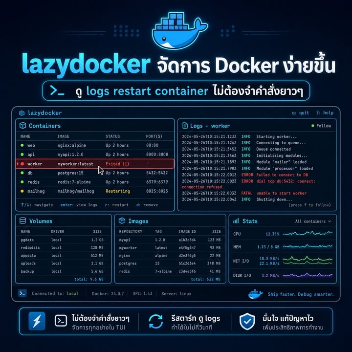 lazydocker ตัวช่วยจัดการ Docker ผ่าน Terminal ให้เร็วและง่ายขึ้น