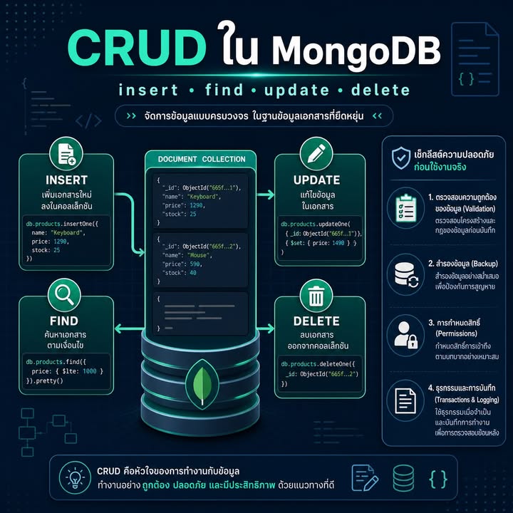 เขียน MongoDB Query ให้ชัดด้วย Filter, Projection, Sort และ Limit