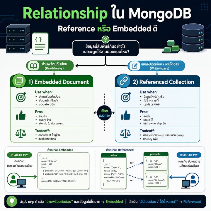 ย้ายโครงสร้างข้อมูล MongoDB อย่างปลอดภัยด้วย Backup และ Rollback