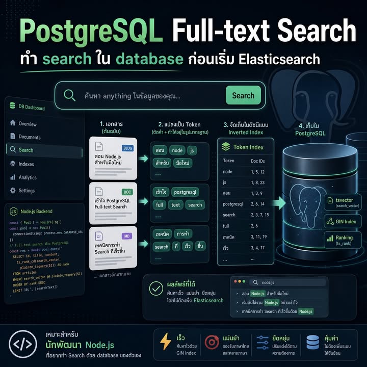 เริ่มทำ Full-text Search ใน PostgreSQL ก่อนเพิ่ม Elasticsearch