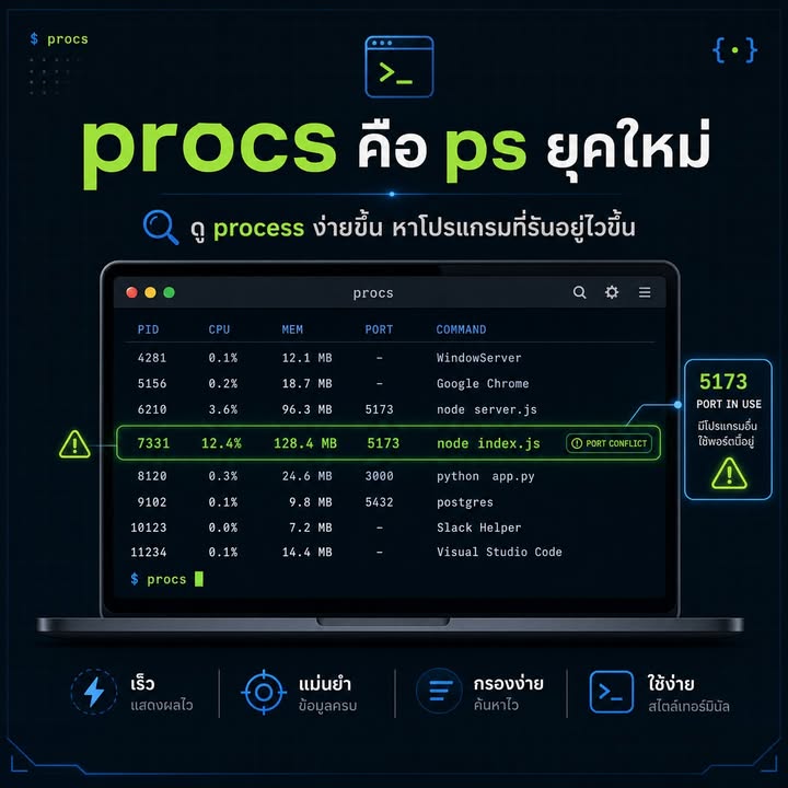 procs: เครื่องมือดู Process ใน Terminal ที่อ่านง่ายกว่า ps