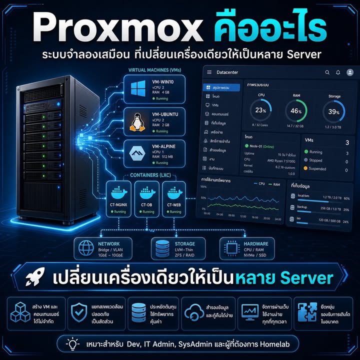 Proxmox VE คืออะไร และเหมาะกับงานแบบไหนบ้าง