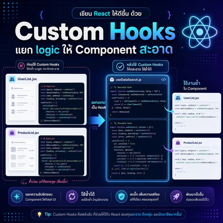 Custom Hooks ใน React: แยก Logic ออกจาก UI ให้ Reuse ได้จริง