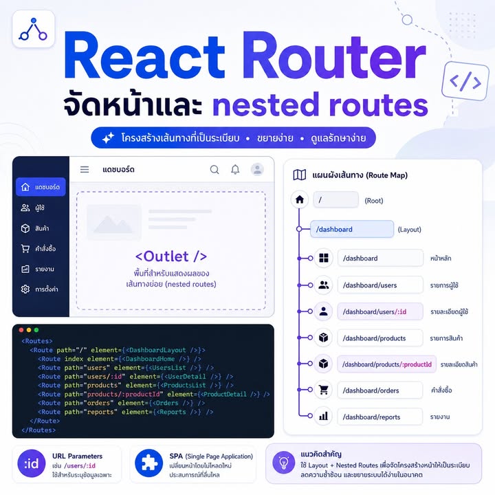 React Router คืออะไรใน Single Page App และใช้อย่างไรให้เป็นระบบ