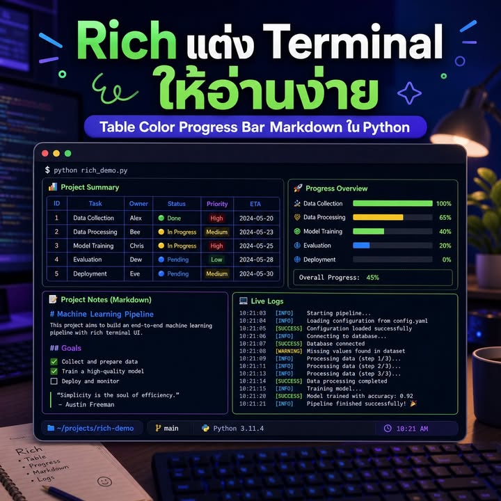 ทำ Output ใน Terminal ให้อ่านง่ายด้วยไลบรารี Rich ของ Python