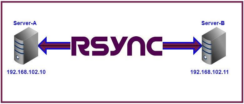 rsync: เครื่องมือ Deploy และ Sync ไฟล์ที่เร็ว เบา และไว้ใจได้
