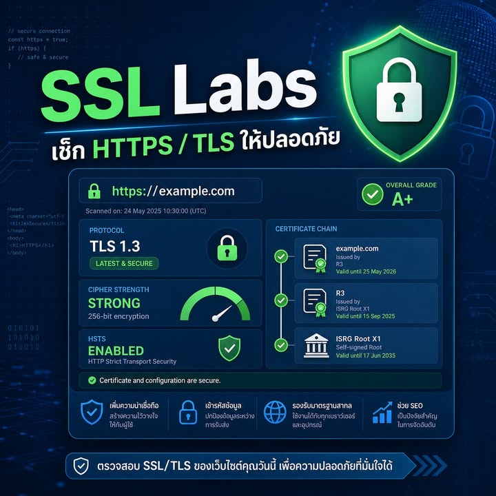 ตรวจความปลอดภัย HTTPS ด้วย SSL Labs: อย่าหยุดแค่กุญแจเขียว