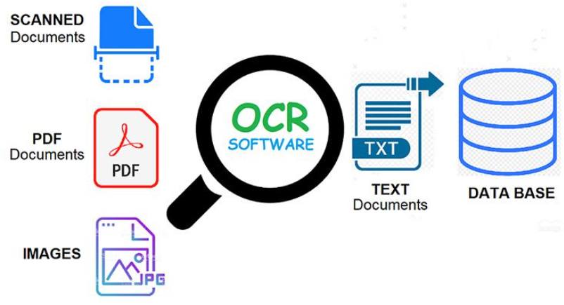 รู้จัก Tesseract ให้มากกว่า OCR: เครื่องมือเปลี่ยนภาพเป็นข้อมูลใช้งานจริง