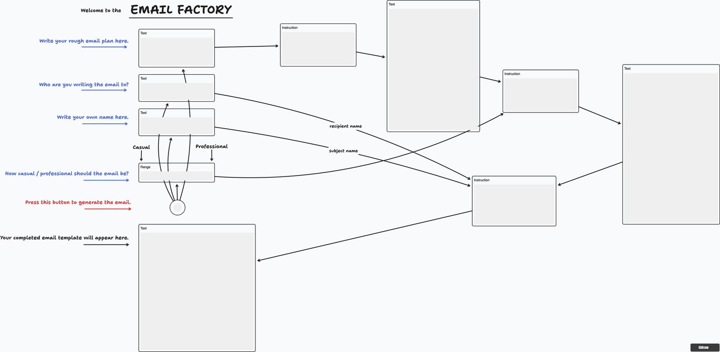 tldraw: เครื่องมือสเก็ตช์ไอเดียที่ช่วยให้ทีมซอฟต์แวร์เข้าใจตรงกันเร็วขึ้น