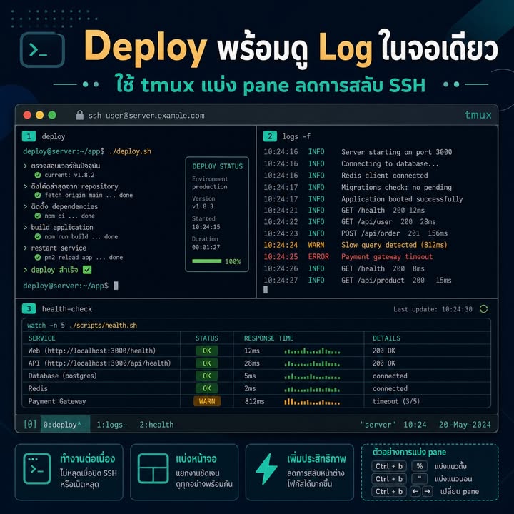 ใช้ tmux ทำงาน Deploy และ Debug ผ่าน SSH โดยไม่เสีย Session