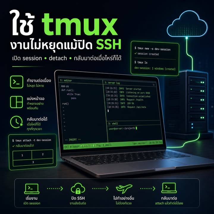 ใช้ tmux บน Ubuntu ให้งานรันต่อแม้ปิด SSH หรือ Terminal