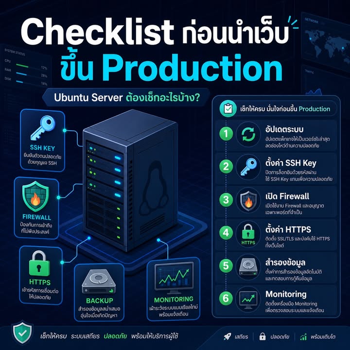 Checklist เตรียม Ubuntu Server ก่อนเปิดใช้งาน Production