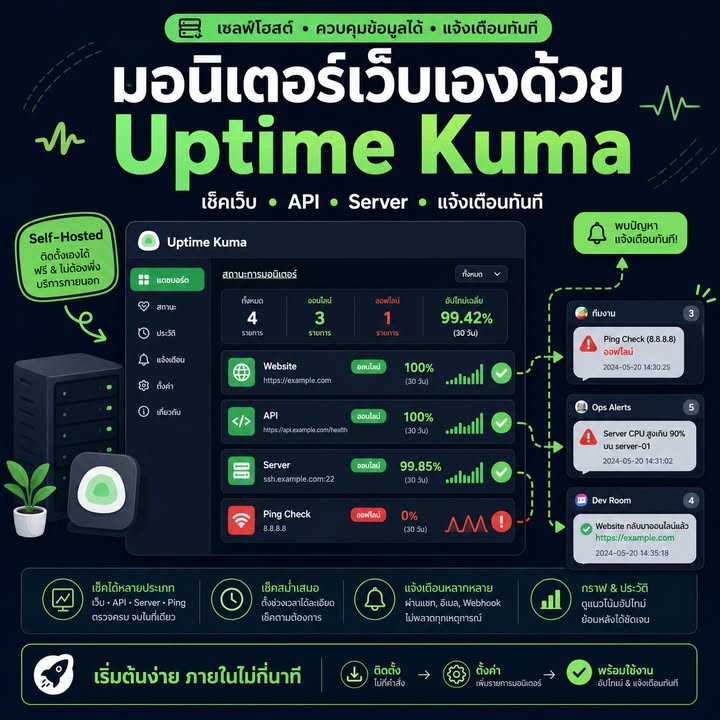 Uptime Kuma: เฝ้าระวังเว็บและ API ด้วยระบบ Monitoring แบบ Self-hosted