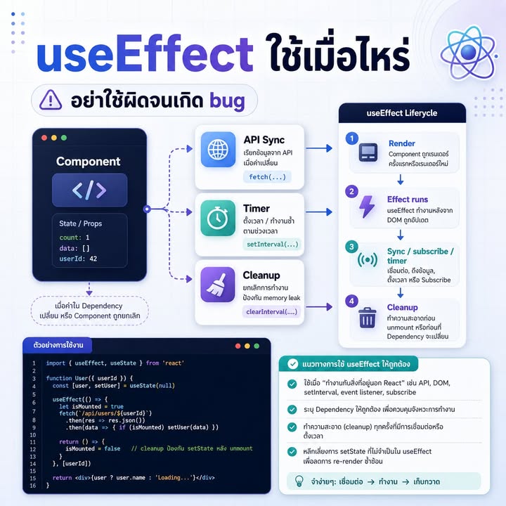 useEffect ใช้เมื่อไหร่ และหลีกเลี่ยงการใช้ผิดจนเกิดบั๊กใน React
