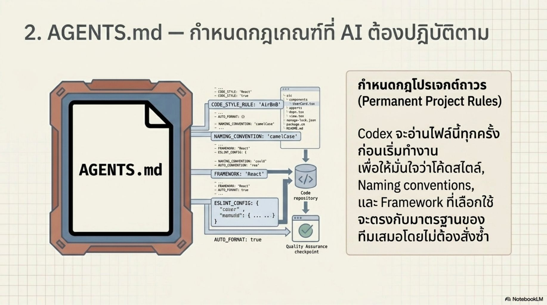 สไลด์คอร์ส Codex ปฏิวัติการเขียนโค้ดด้วย Agentic AI 6