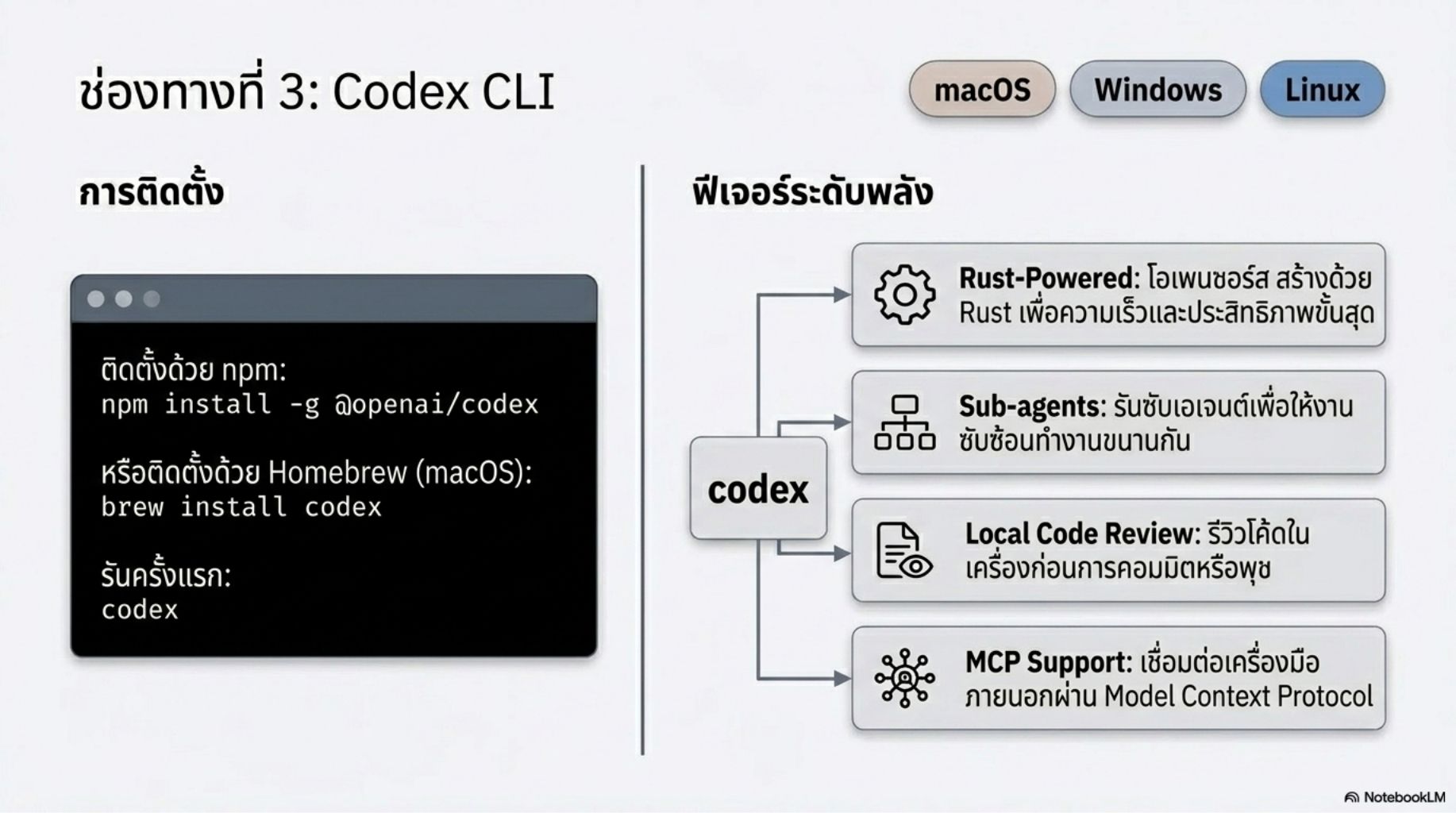 สไลด์คอร์ส Codex ปฏิวัติการเขียนโค้ดด้วย Agentic AI 13