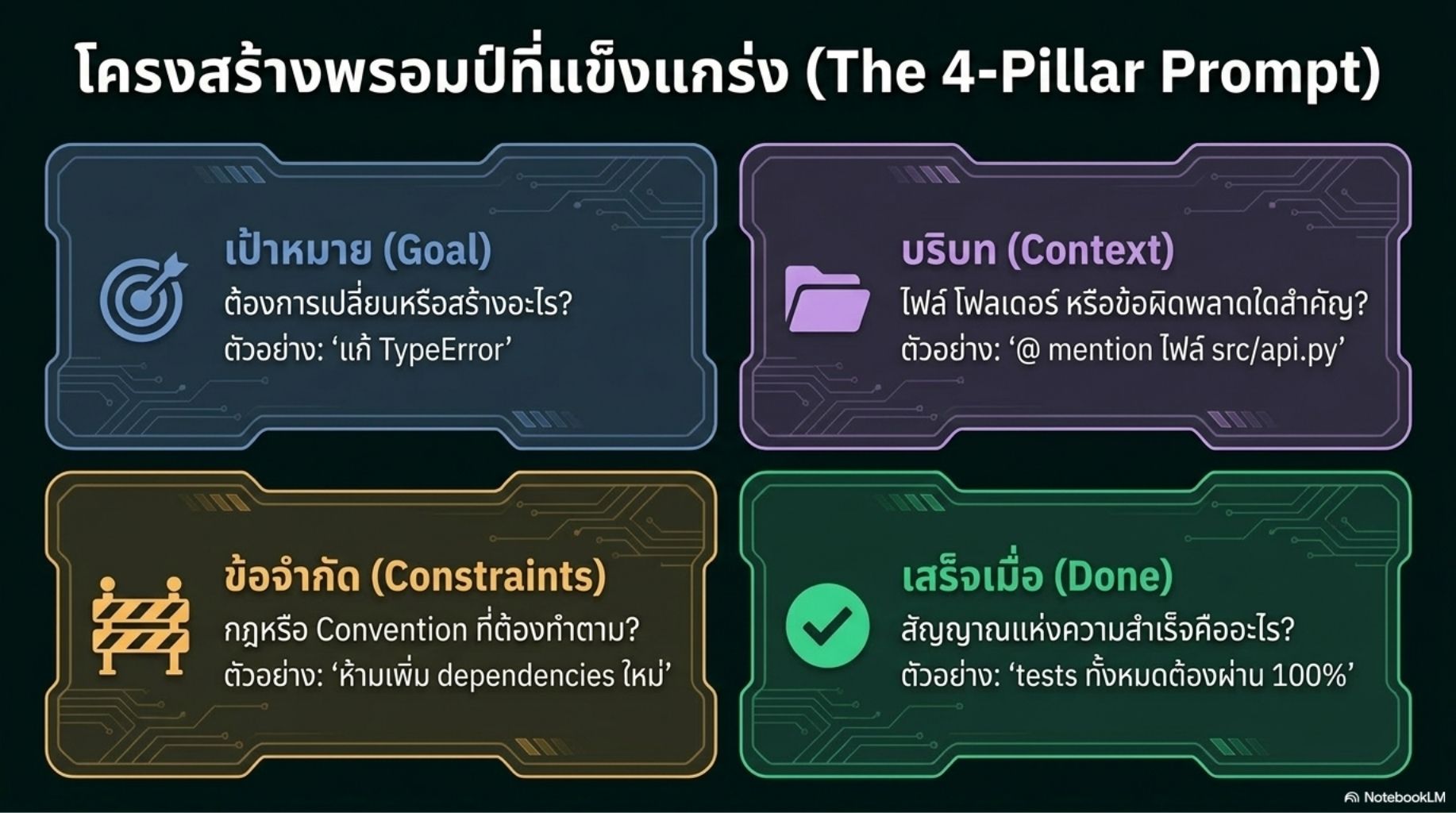 สไลด์คอร์ส Codex ปฏิวัติการเขียนโค้ดด้วย Agentic AI 16