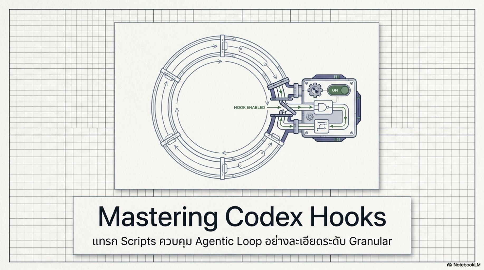 สไลด์คอร์ส Codex ปฏิวัติการเขียนโค้ดด้วย Agentic AI 25