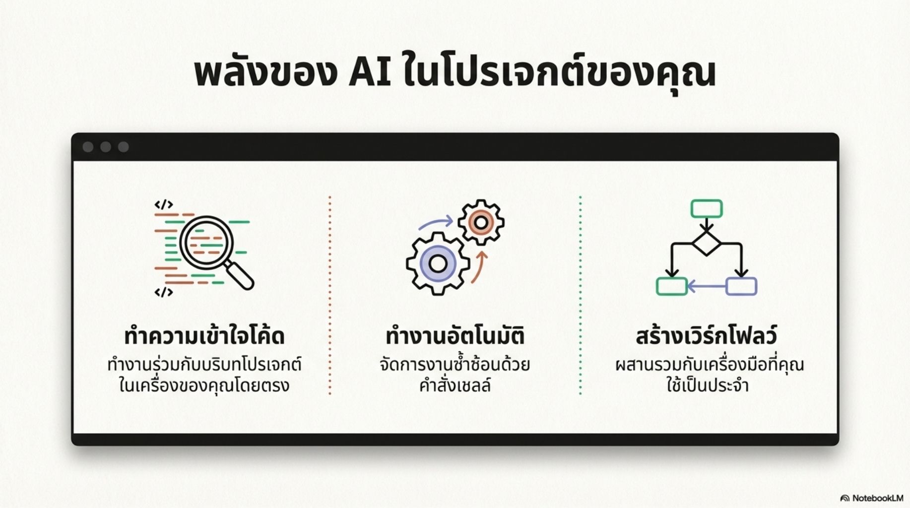 สไลด์คอร์ส Gemini CLI ผู้ช่วย AI สำหรับคนเขียนโค้ด thumbnail 2