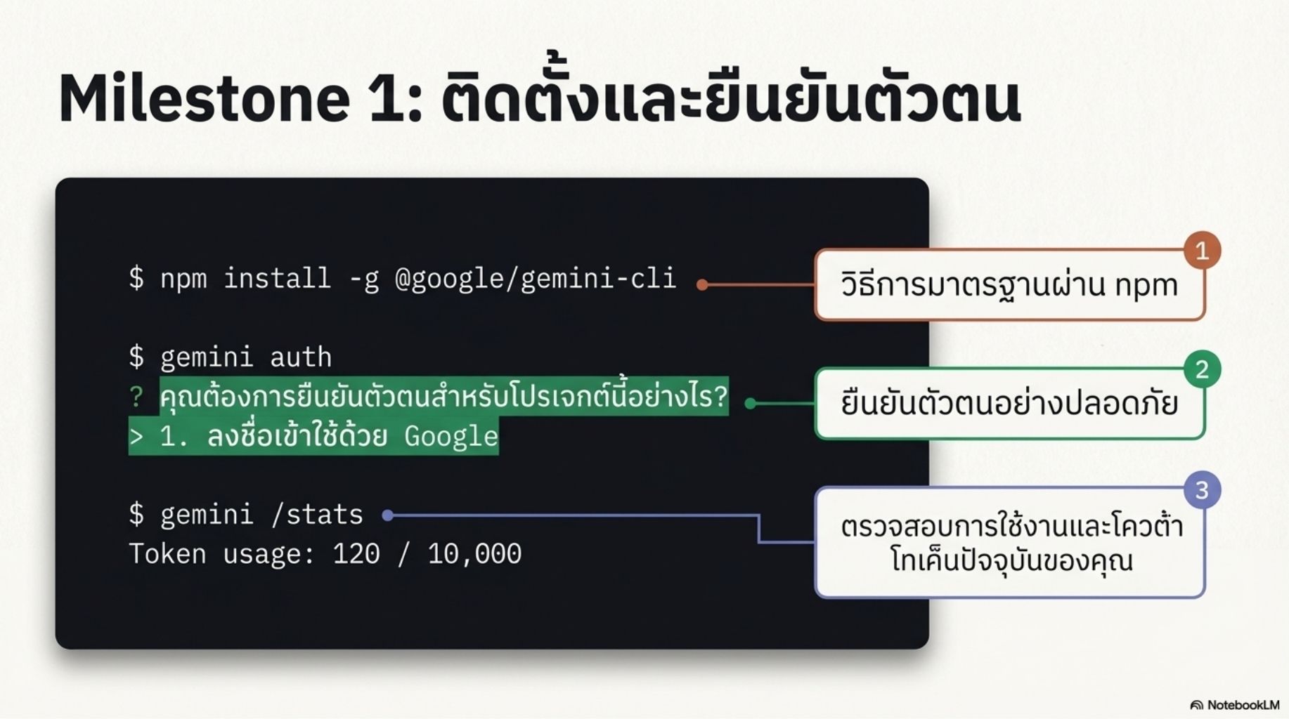 สไลด์คอร์ส Gemini CLI ผู้ช่วย AI สำหรับคนเขียนโค้ด thumbnail 4