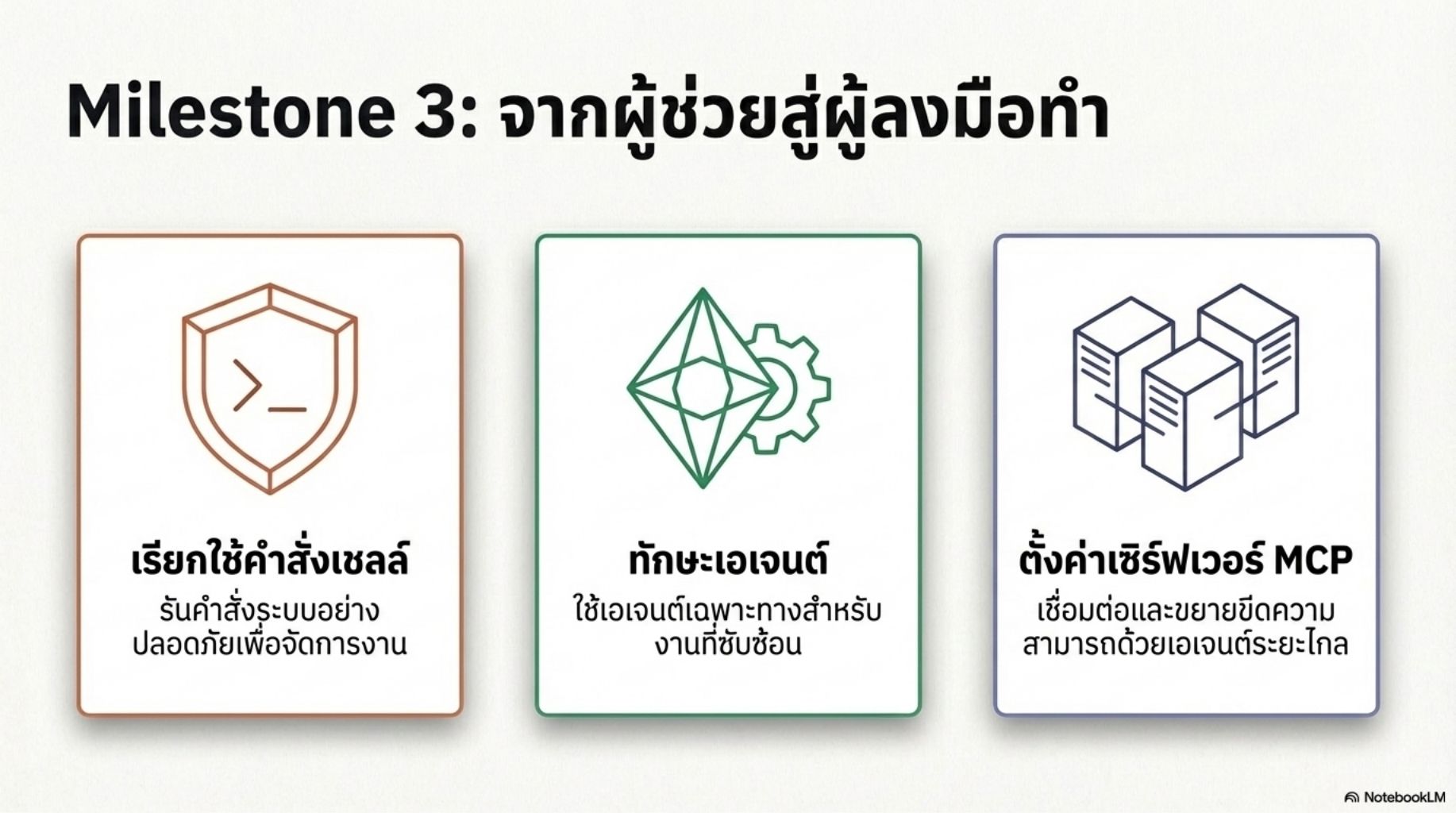 สไลด์คอร์ส Gemini CLI ผู้ช่วย AI สำหรับคนเขียนโค้ด thumbnail 6