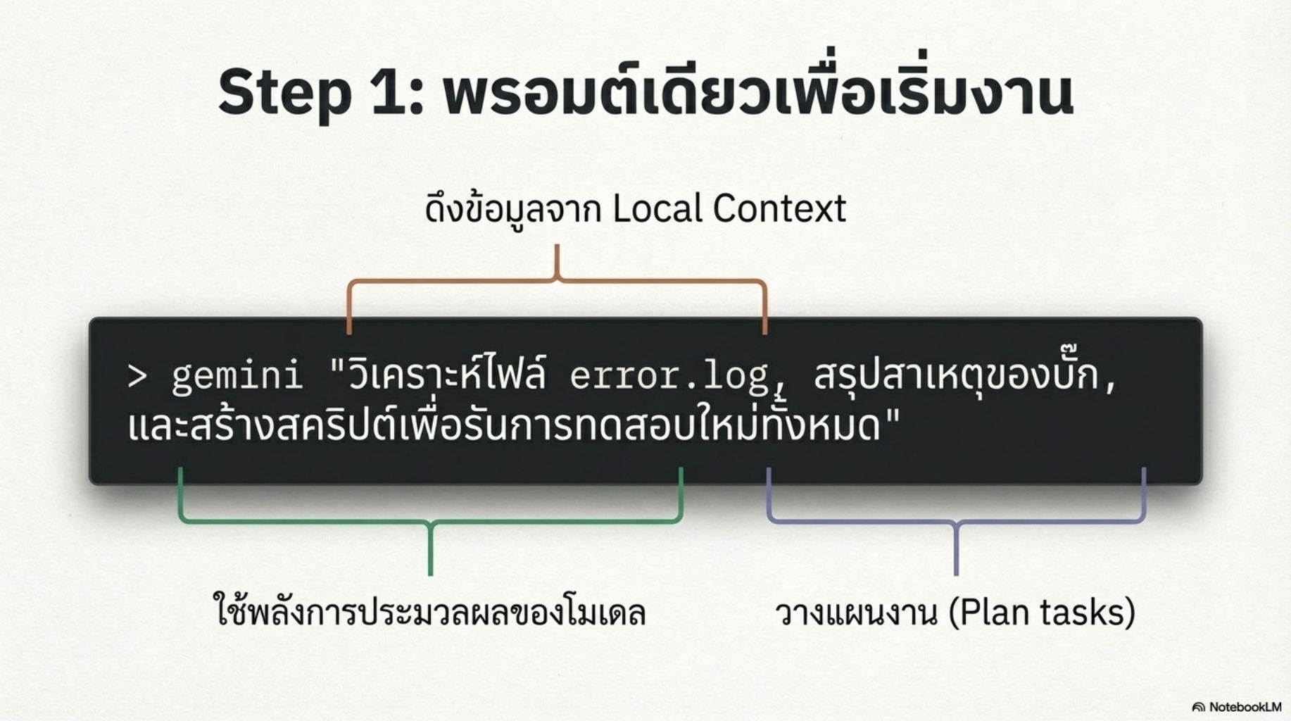 สไลด์คอร์ส Gemini CLI ผู้ช่วย AI สำหรับคนเขียนโค้ด thumbnail 7