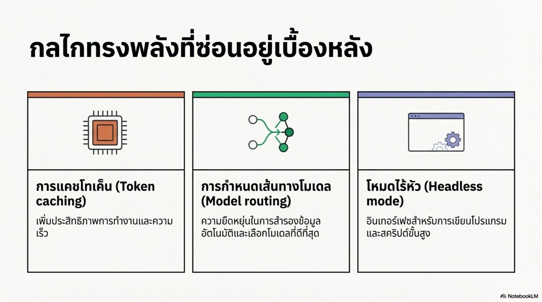 สไลด์คอร์ส Gemini CLI ผู้ช่วย AI สำหรับคนเขียนโค้ด thumbnail 10