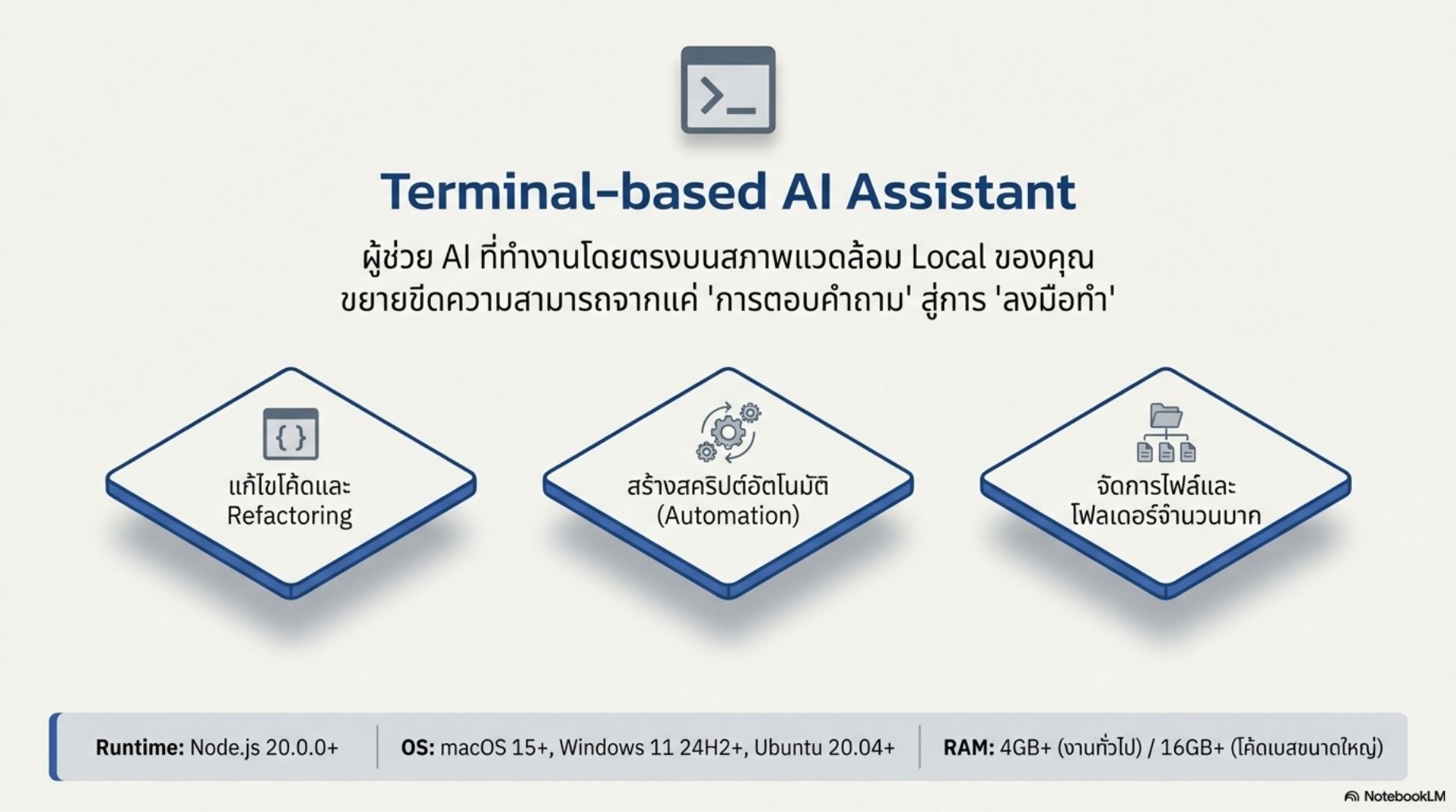 สไลด์คอร์ส Gemini CLI ผู้ช่วย AI สำหรับคนเขียนโค้ด thumbnail 11