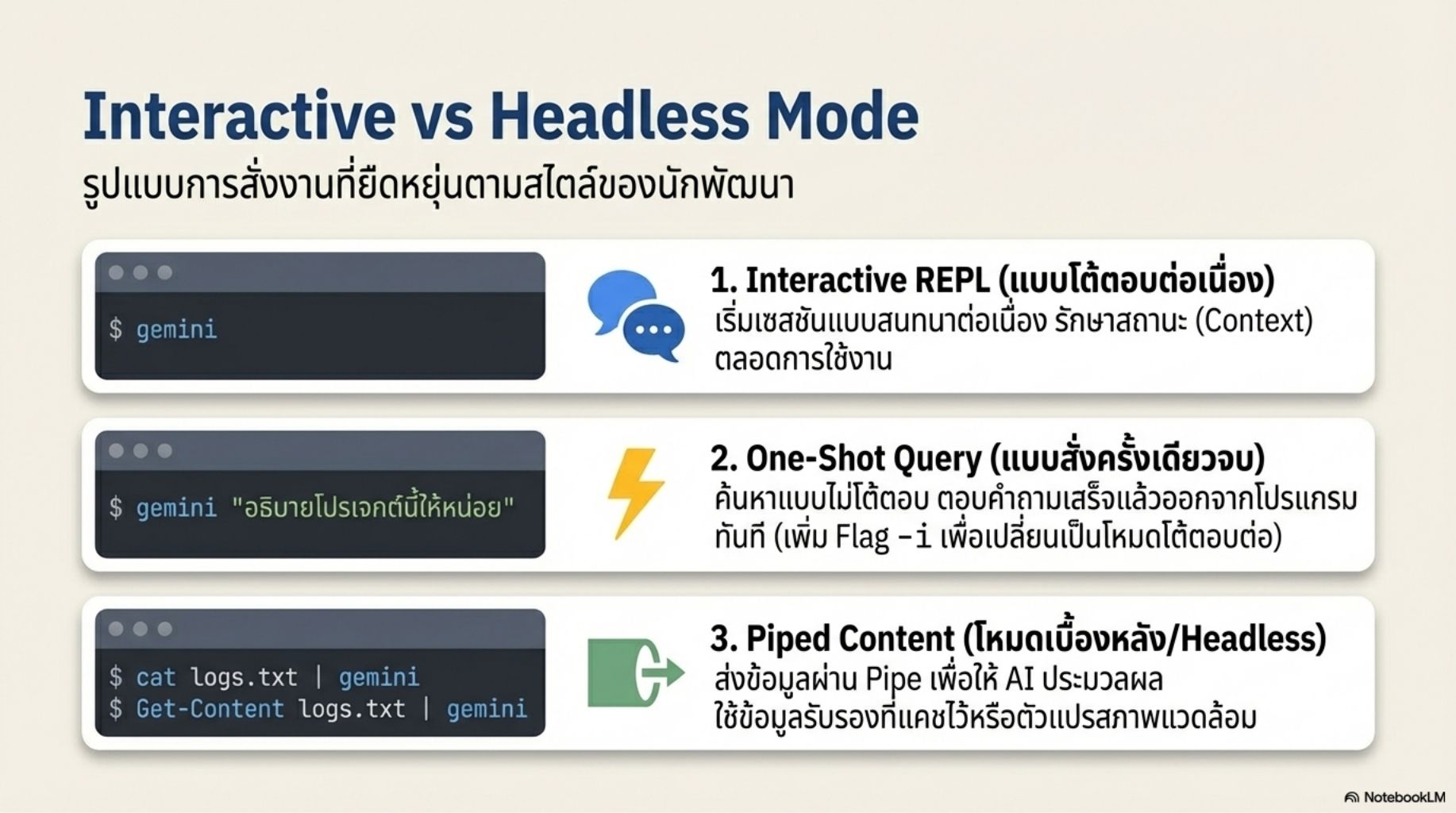 สไลด์คอร์ส Gemini CLI ผู้ช่วย AI สำหรับคนเขียนโค้ด thumbnail 16