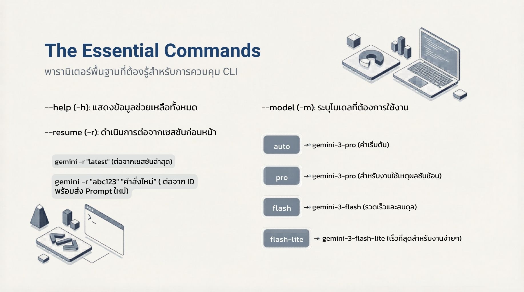 สไลด์คอร์ส Gemini CLI ผู้ช่วย AI สำหรับคนเขียนโค้ด thumbnail 17