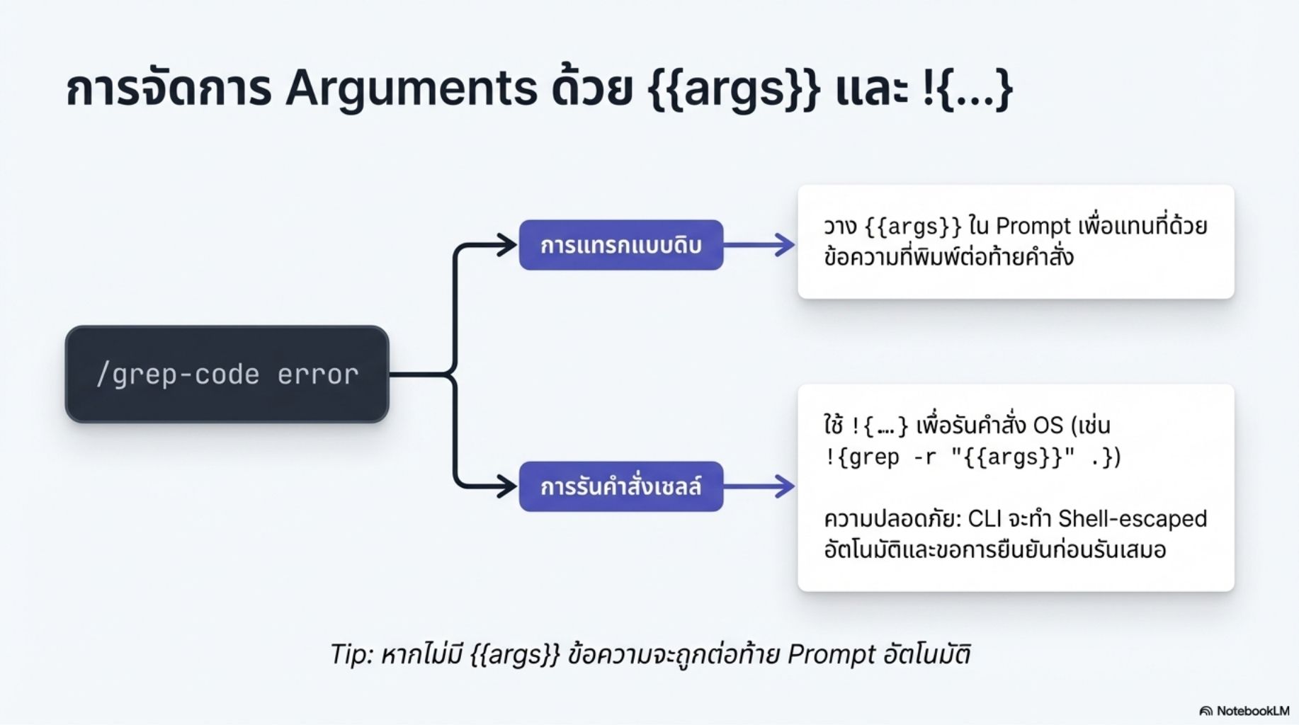 สไลด์คอร์ส Gemini CLI ผู้ช่วย AI สำหรับคนเขียนโค้ด thumbnail 26
