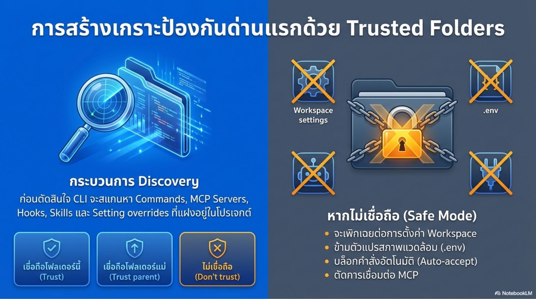 สไลด์คอร์ส Gemini CLI ผู้ช่วย AI สำหรับคนเขียนโค้ด thumbnail 27