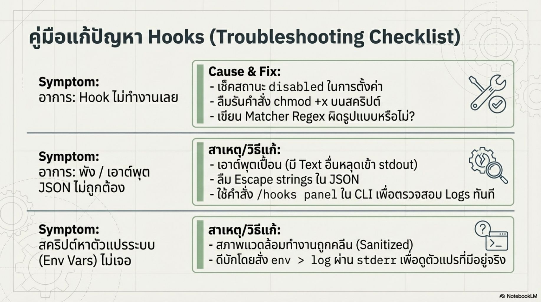 สไลด์คอร์ส Gemini CLI ผู้ช่วย AI สำหรับคนเขียนโค้ด thumbnail 29